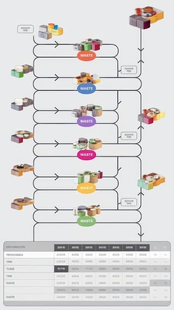 Um gráfico ilustrando o cronograma de uma pré-encomenda da Shein, desde a realização do pedido até a produção, controle de qualidade e, finalmente, envio e entrega, representando visualmente os diferentes estágios que contribuem para o tempo total de espera.