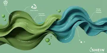 Illustration of sustainable fabrics influencing Shein's future fashion collections